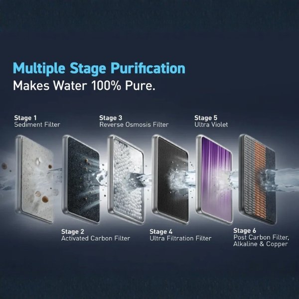 Kent RO Water Purifier